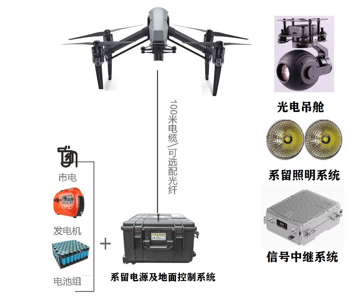 系留无人机系列